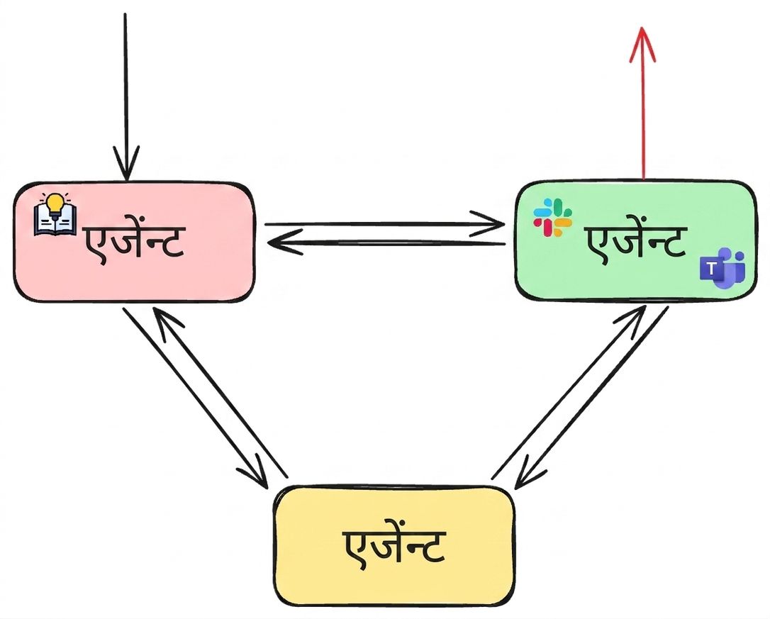 network_example3.png