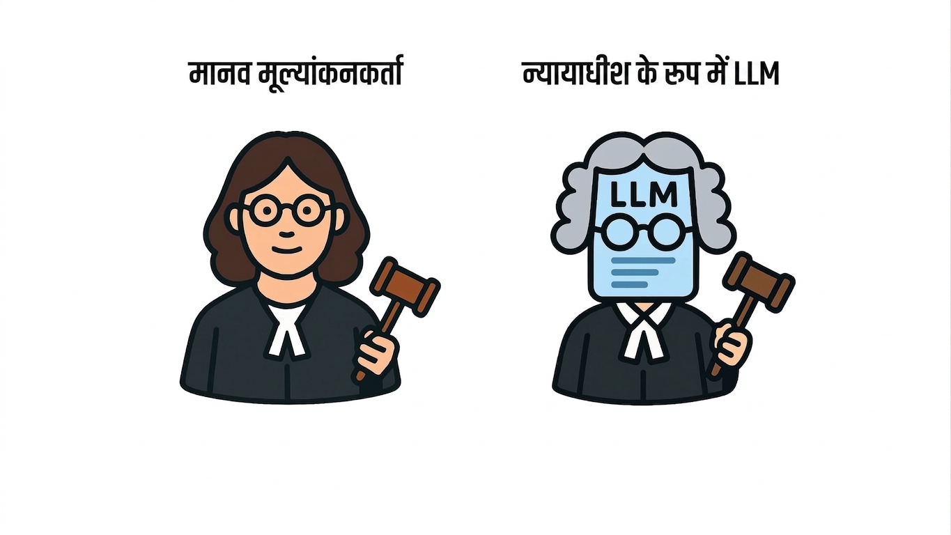 जज के रूप में LLM