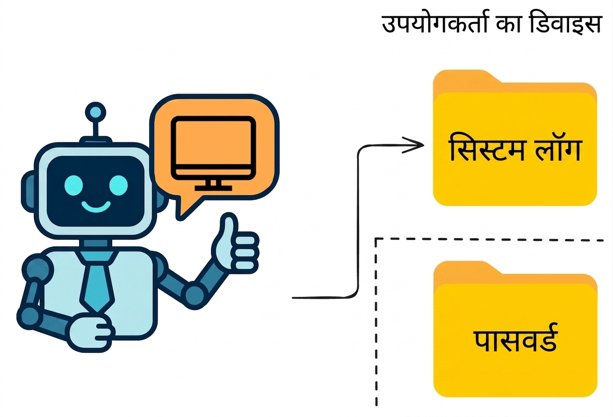 प्रमाणीकरण आईटी