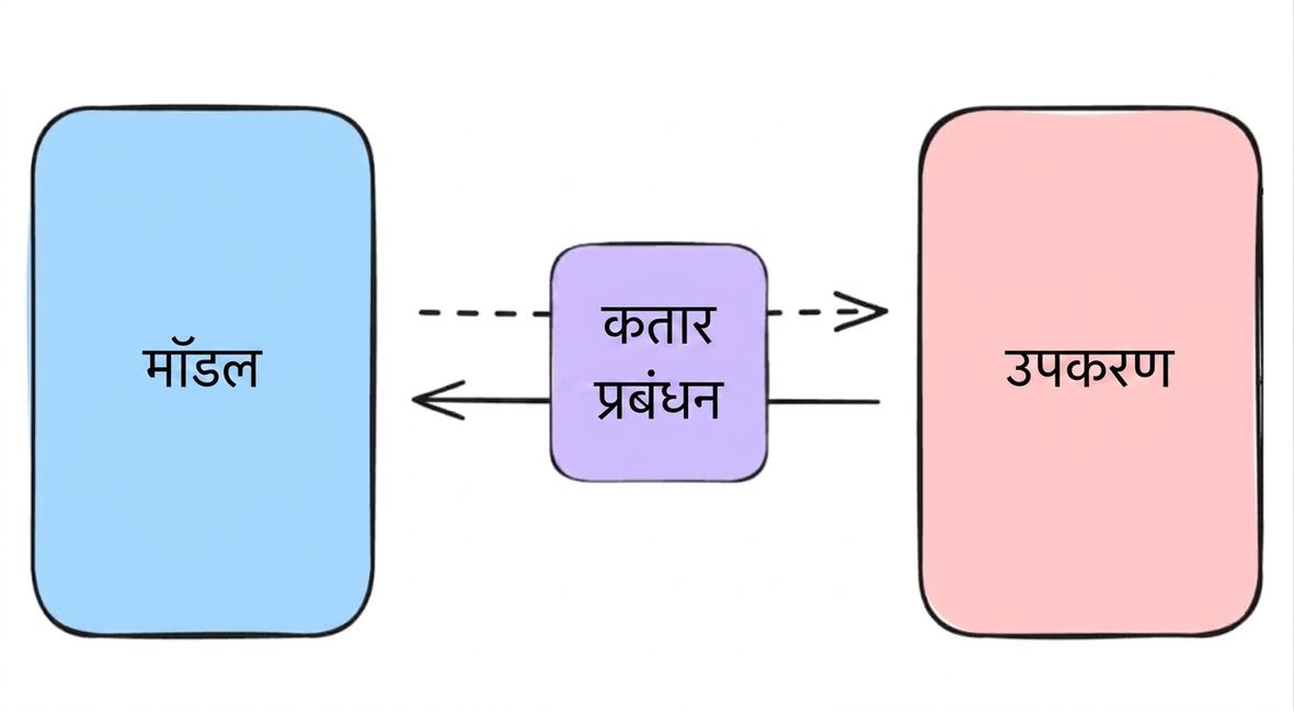 कतार प्रबंधन