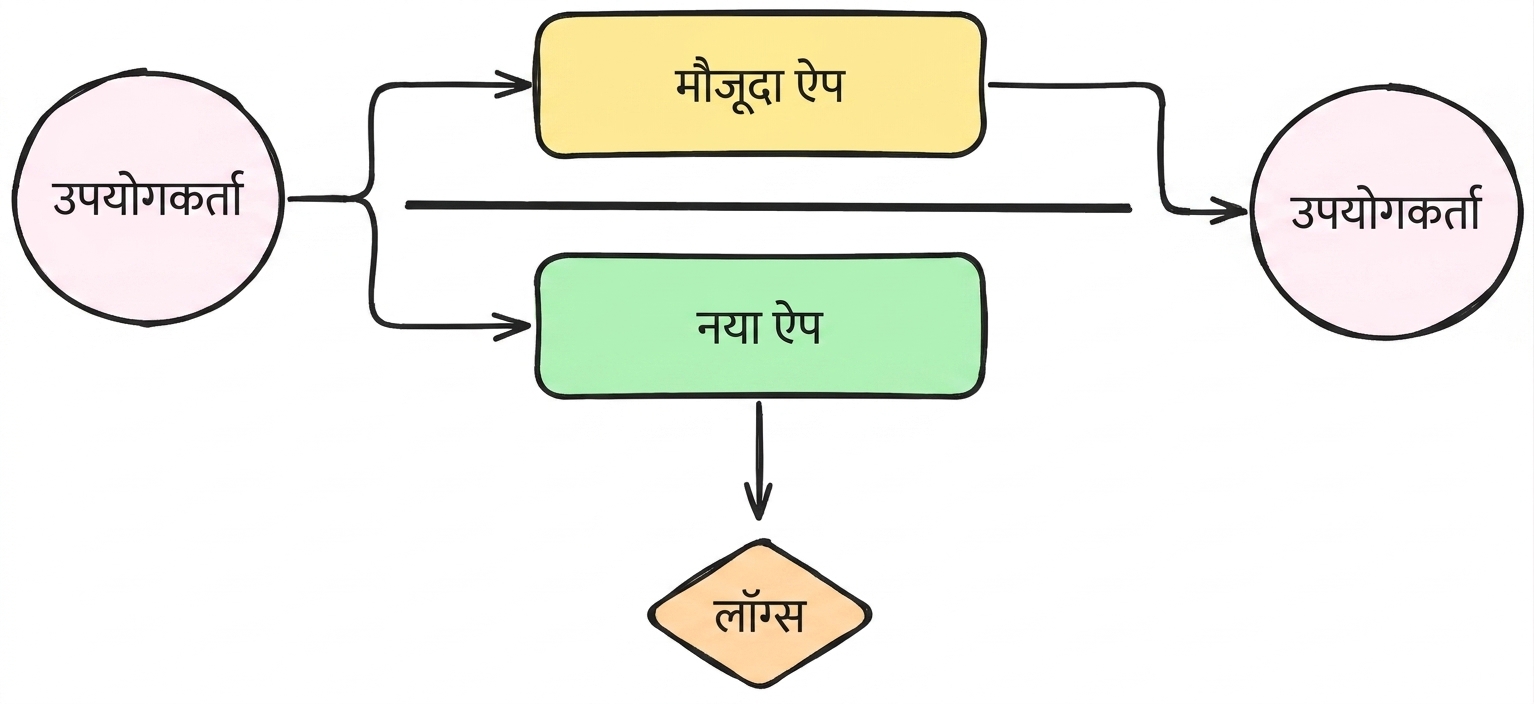 शैडो डिप्लॉयमेंट