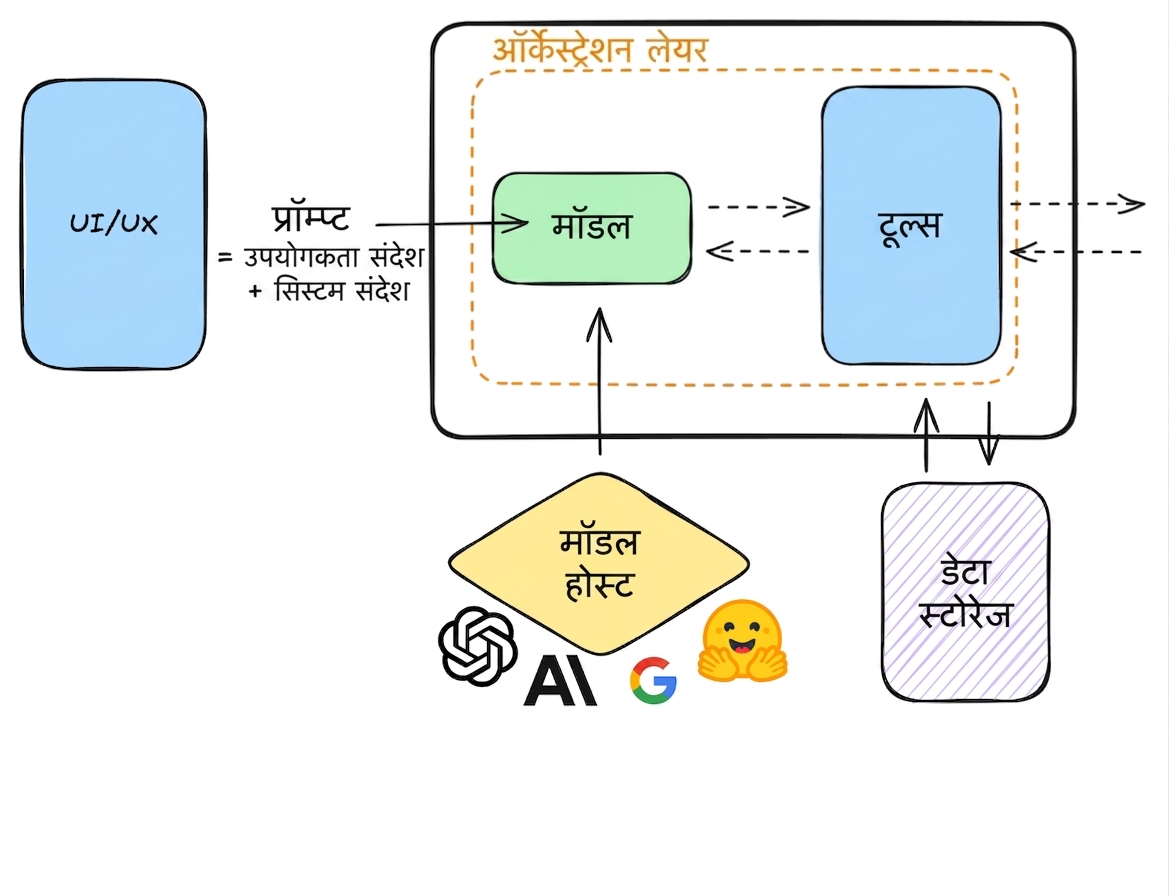 ऑब्ज़र्वेबिलिटी