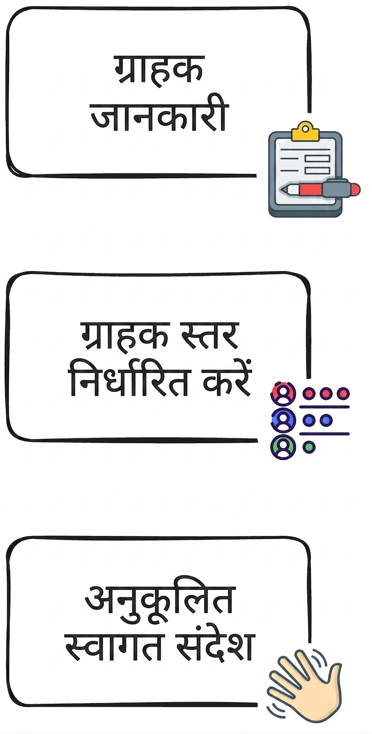 केस स्टडी