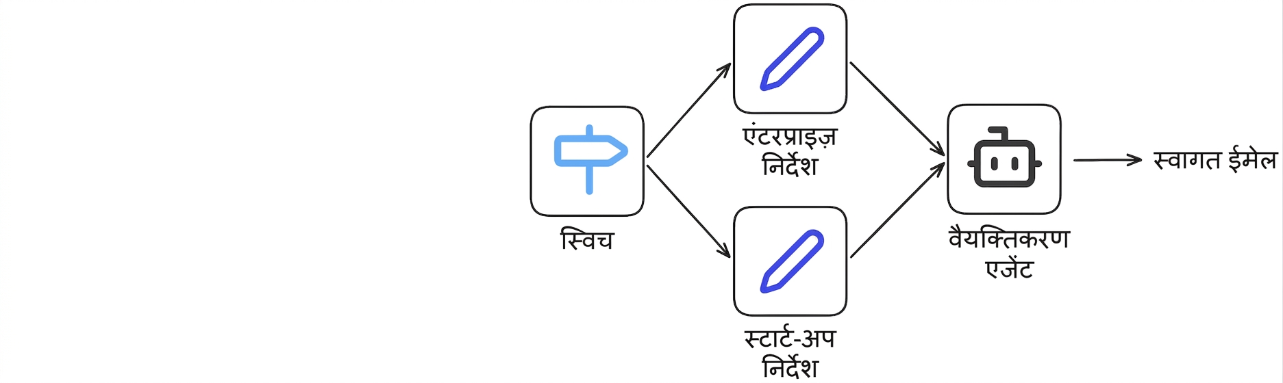 केस स्टडी 4
