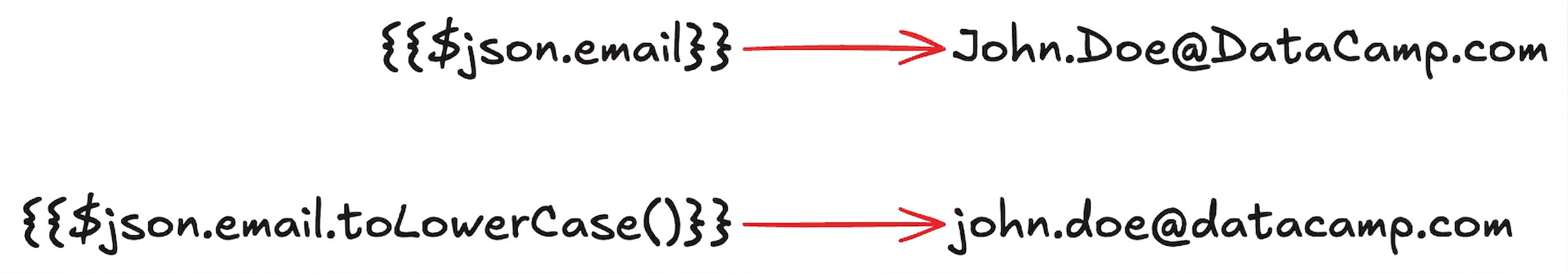 expression_methods.png