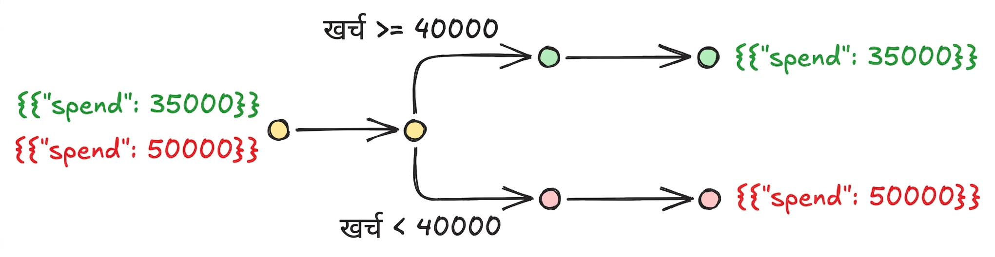 conditional_workflow.png