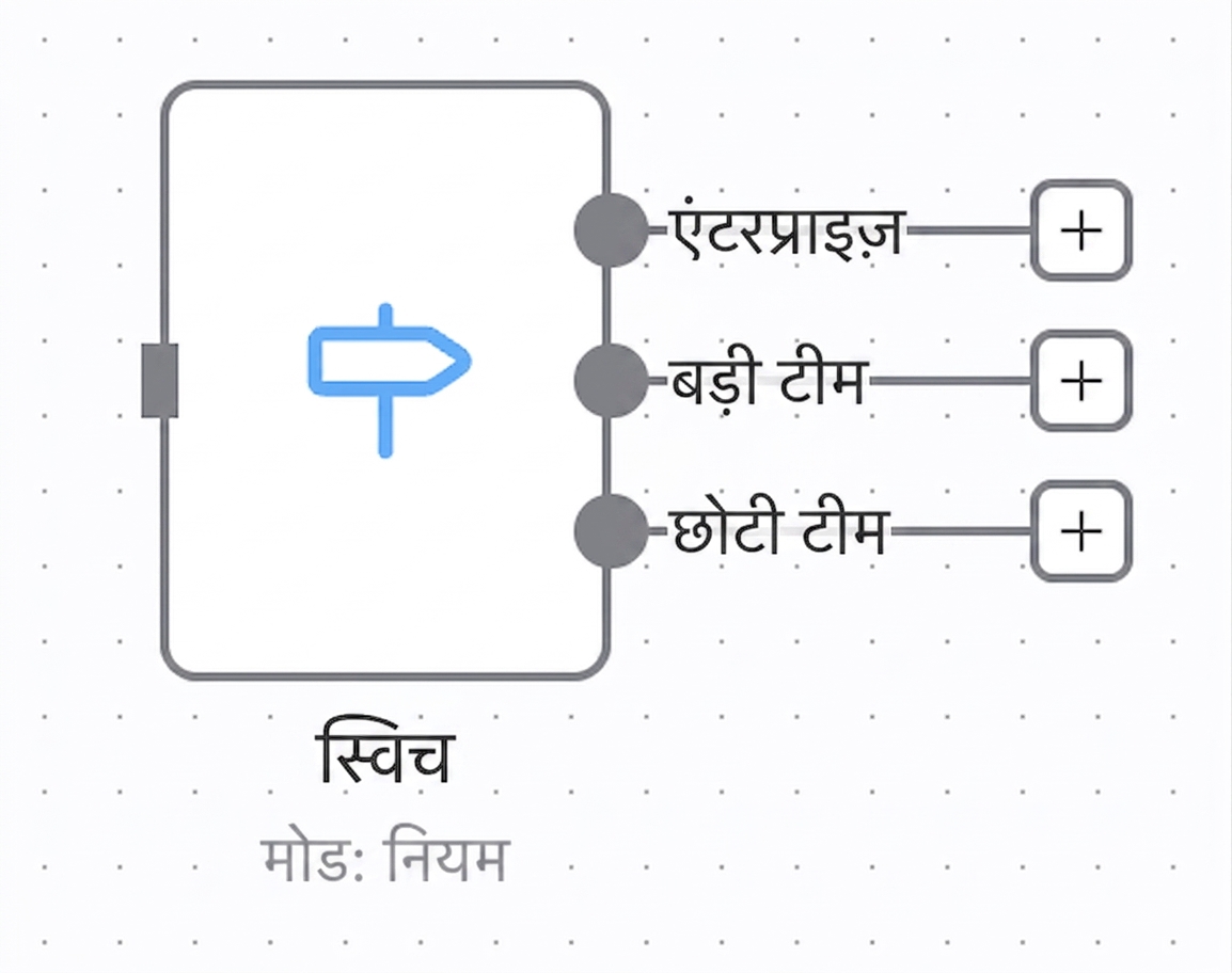 switch_node.png