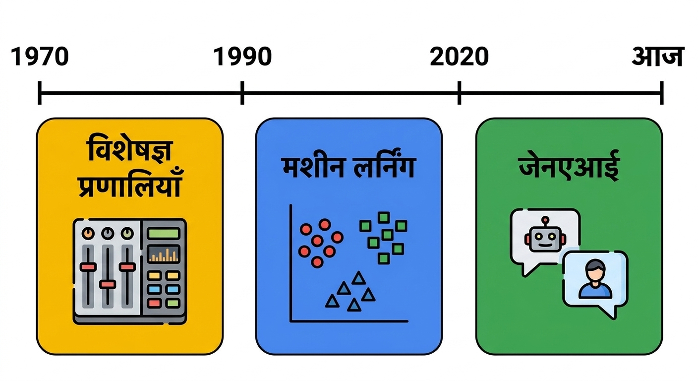 ai_evolution.jpg