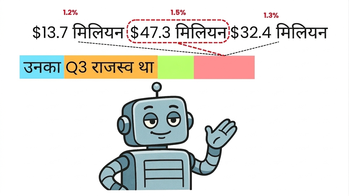 भ्रम का तीसरा उदाहरण