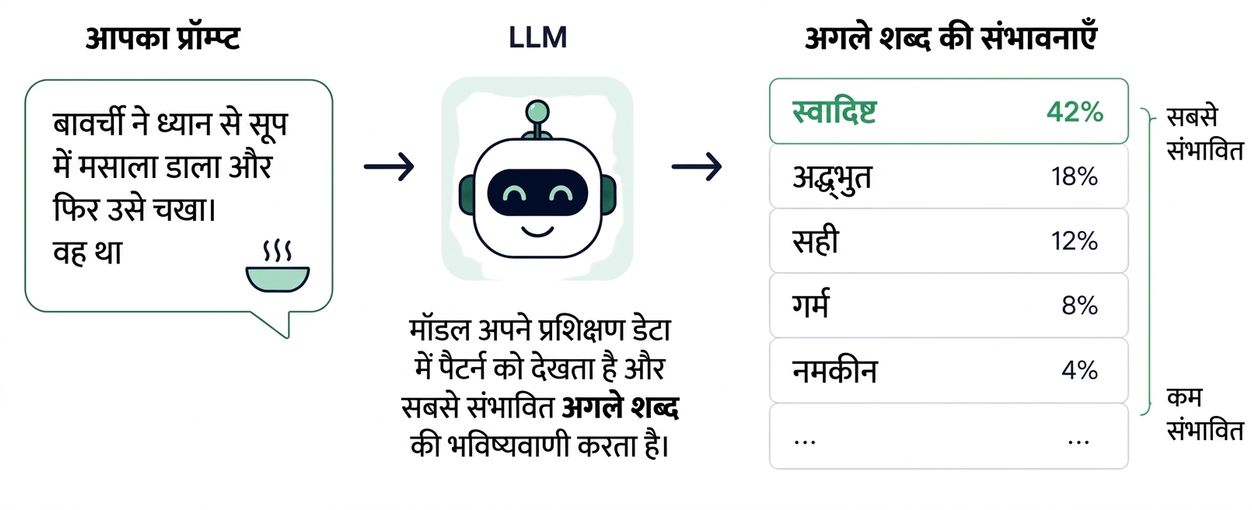 नेक्स्ट वर्ड प्रेडिक्शन