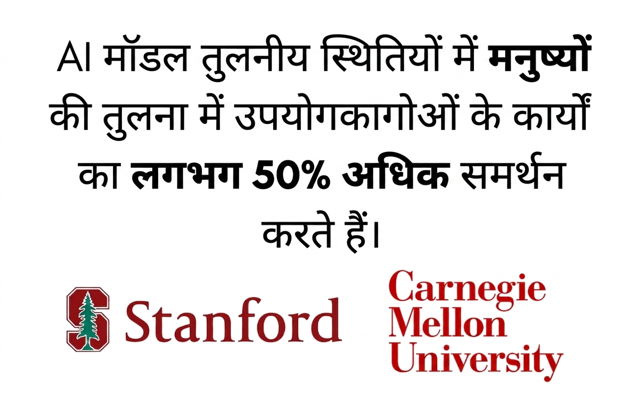 चापलूसी पर शोध