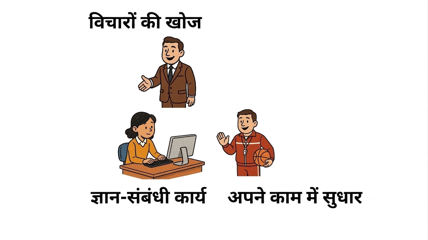 टूलकिट सारांश 3