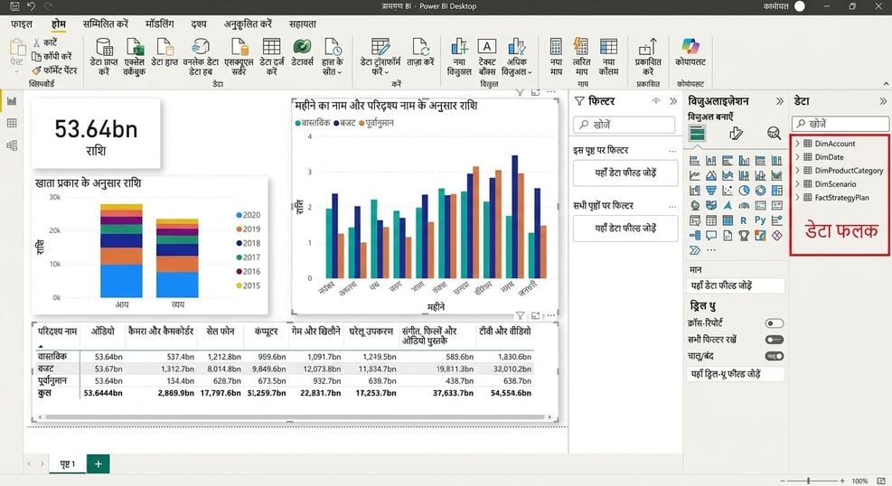 Data pane