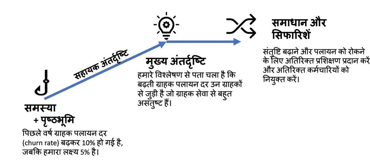 केस की नैरेटिव संरचना