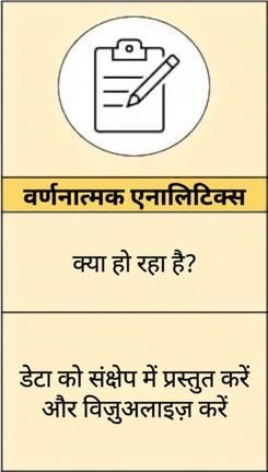 वर्णनात्मक एनालिटिक्स का ज़ूम-इन