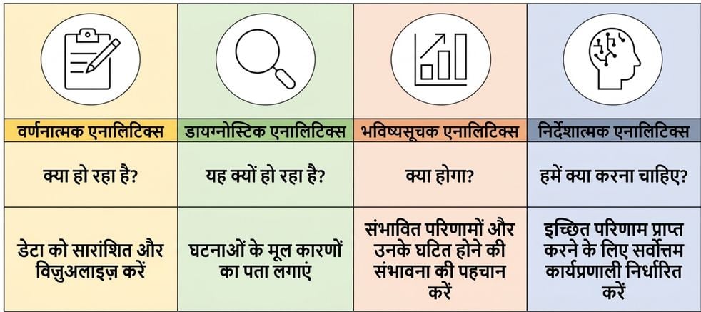 एनालिटिक्स का ओवरव्यू