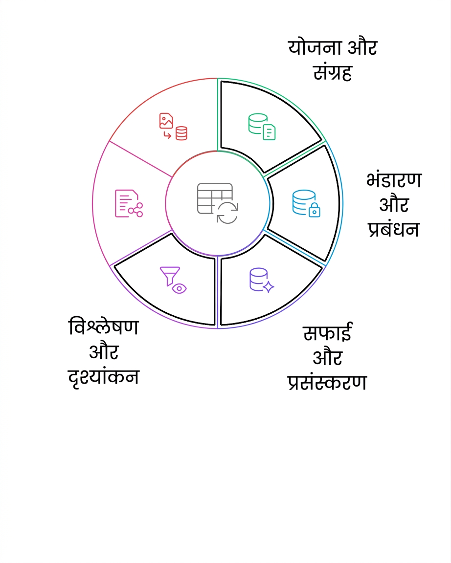 डेटा लाइफ साइकिल विश्लेषण और विज़ुअलाइज़