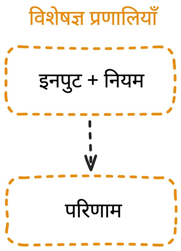 expert_system_flow.png