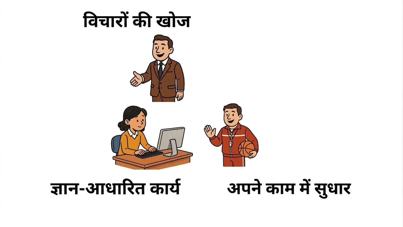 टूलकिट सारांश 3