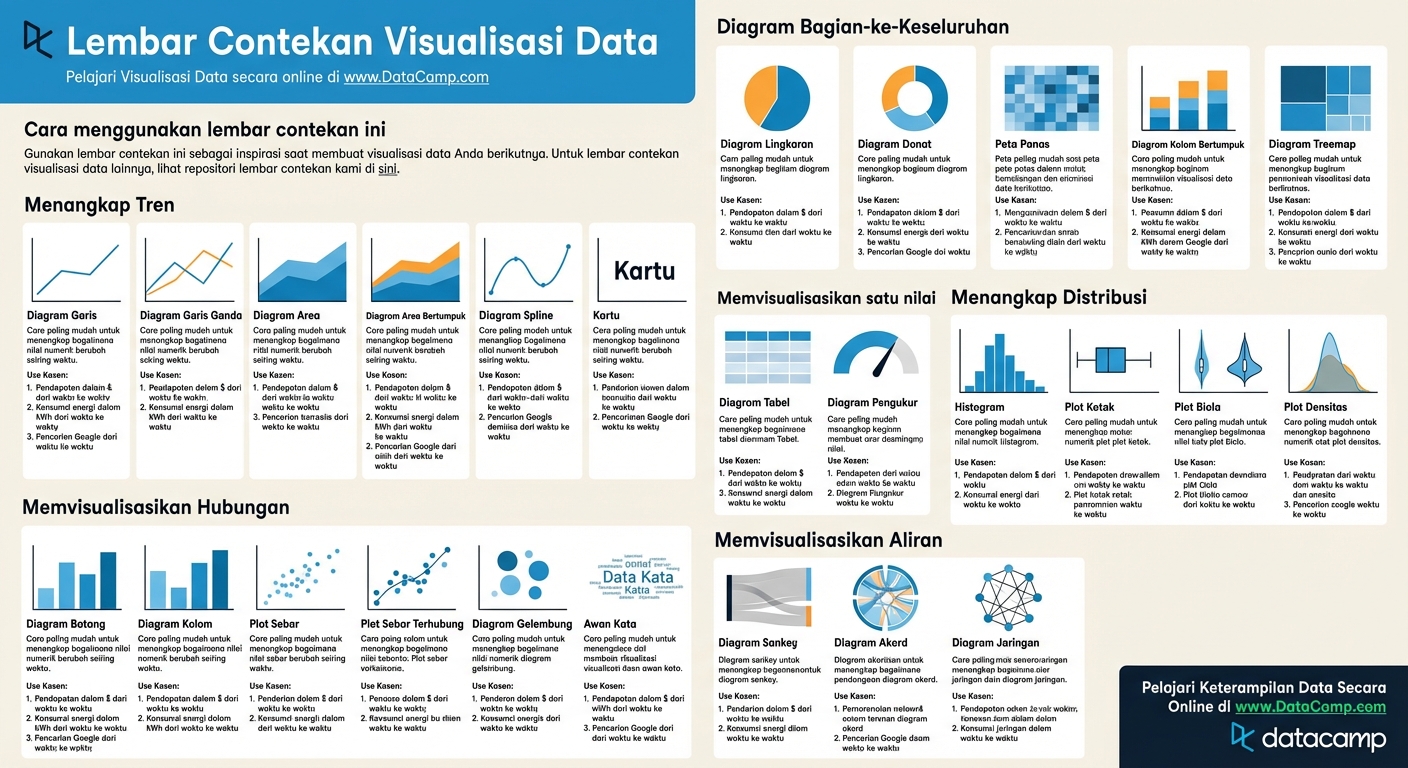 Lembar contekan visualisasi data