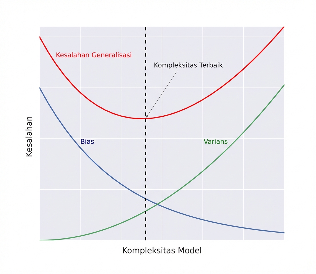dekomposisi-generalisasi