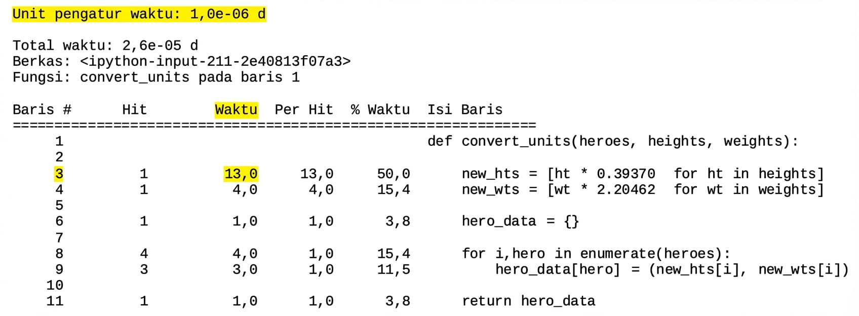 alt=”Keluaran tabel perintah magic lprun yang merangkum statistik profiling runtime dengan baris ketiga disorot”