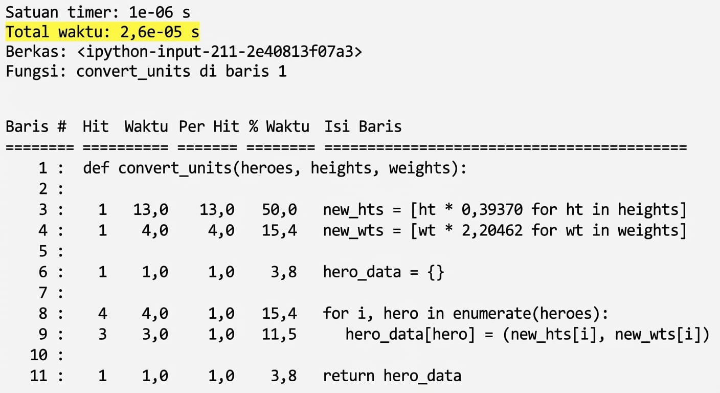 alt="Keluaran tabel perintah magic lprun yang merangkum statistik profiling runtime dengan baris kedua Total time disorot"