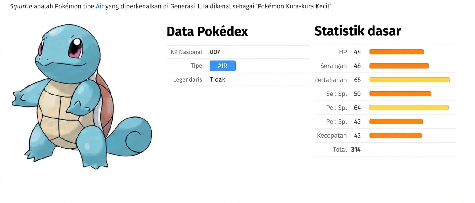 alt=”Pokémon bernama Squirtle beserta metadata-nya”