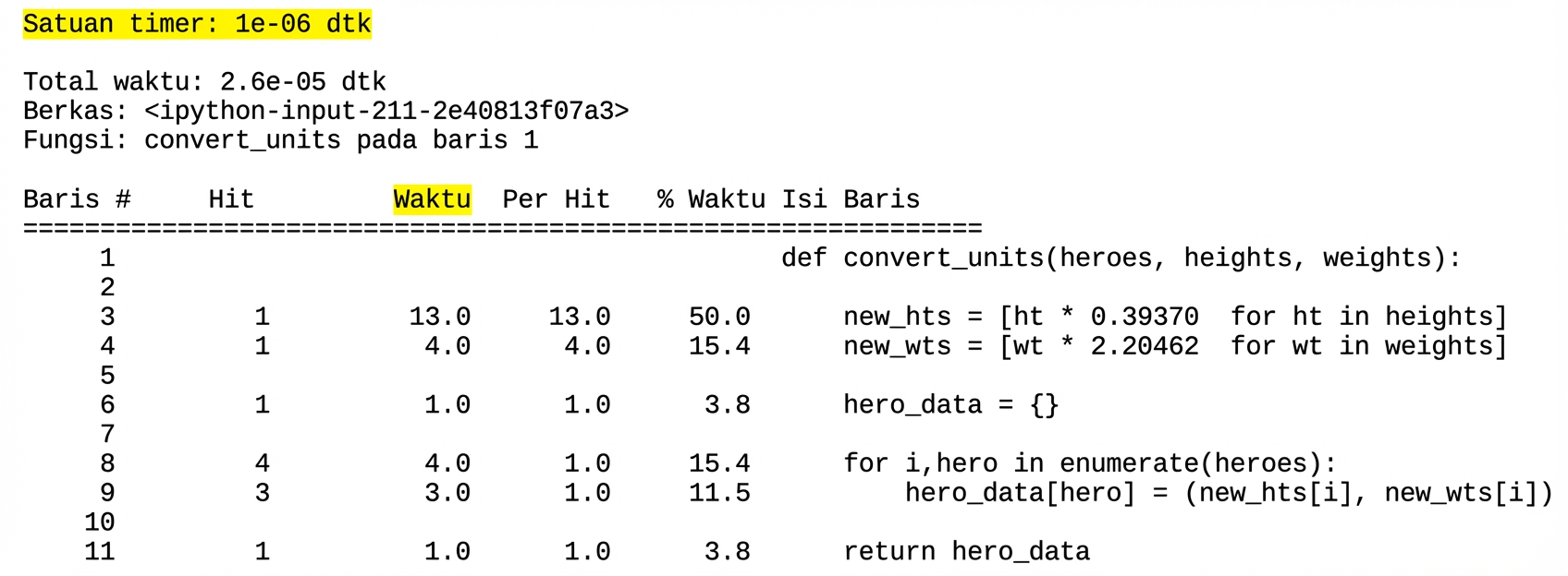 alt=”Keluaran tabel perintah magic lprun yang merangkum statistik profiling runtime dengan unit Time pada baris pertama disorot”