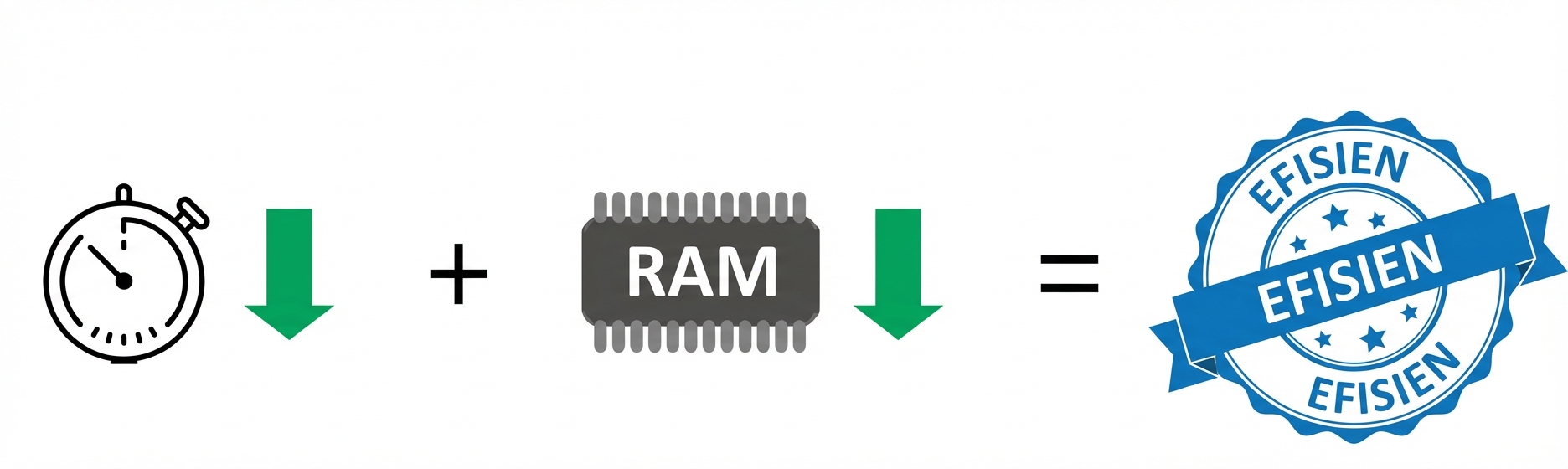 alt="Persamaan dengan stopwatch di samping panah ke bawah plus stik memori di samping panah ke bawah menghasilkan kata efficient"