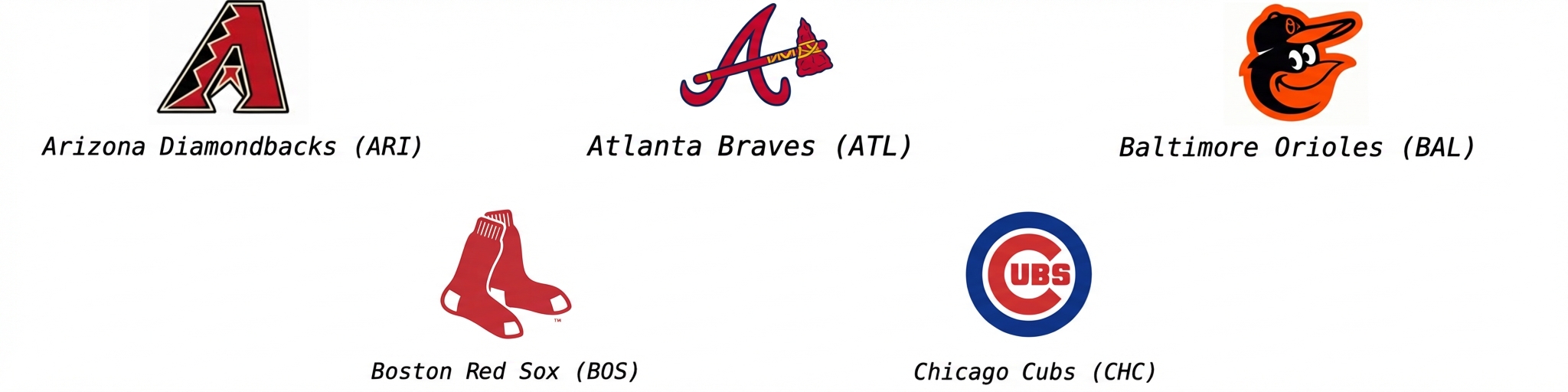 alt=”Logo Arizona Diamondbacks dengan teks ARI di bawahnya, logo Atlanta Braves dengan teks ATL di bawahnya, logo Baltimore Orioles dengan teks BAL di bawahnya, logo Boston Red Sox dengan teks BOS di bawahnya, dan logo Chicago Cubs dengan teks CHC di bawahnya”