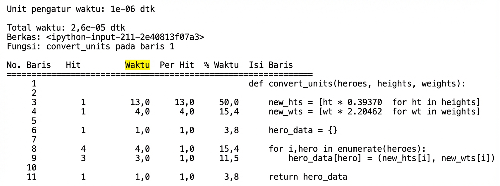 alt=”Keluaran tabel perintah magic lprun yang merangkum statistik profiling runtime dengan kolom Time disorot”