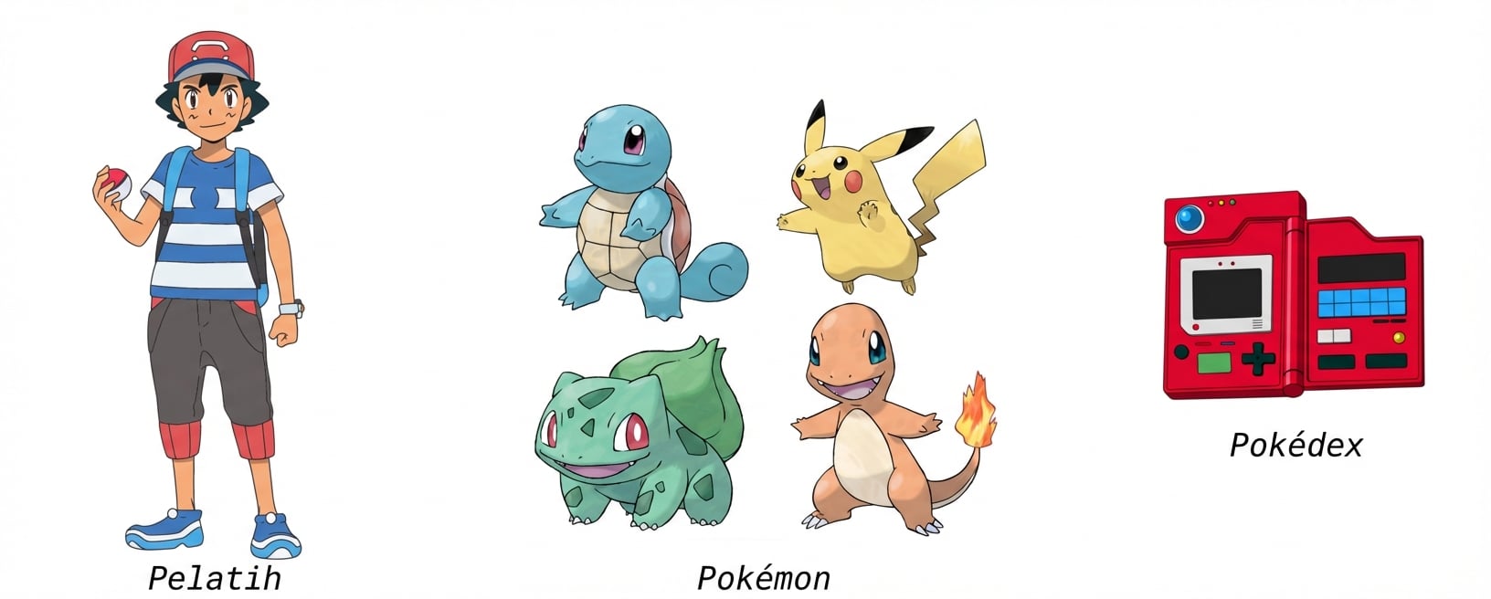 alt=”Pokédex, alat yang digunakan trainer untuk menyimpan Pokémon yang ditangkap”