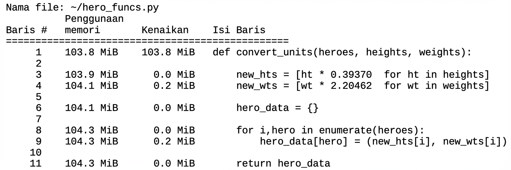 alt=”Perintah magic mprun dengan output tabel yang merangkum statistik profiling penggunaan memori dengan kolom Line # disorot”
