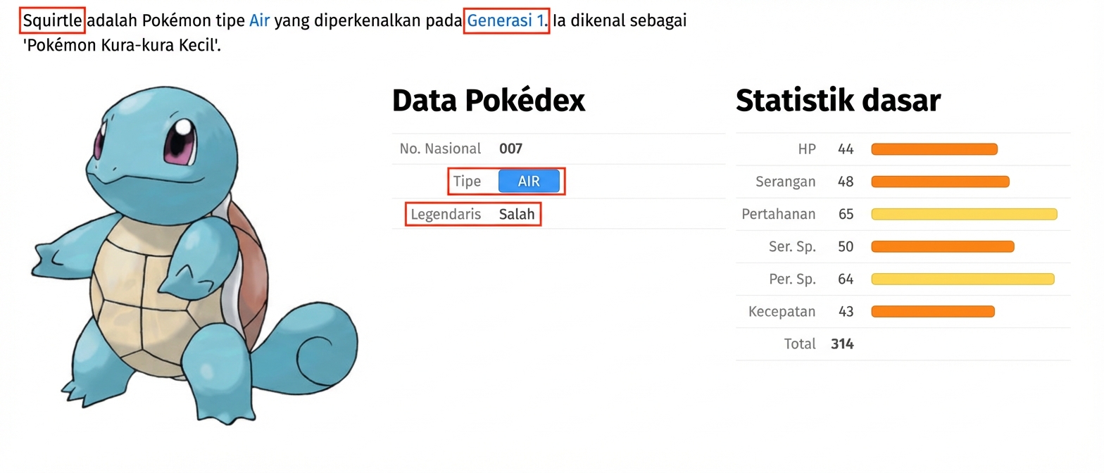 alt=”Pokémon bernama Squirtle beserta metadata-nya dengan kolom Type dan Legendary disorot”