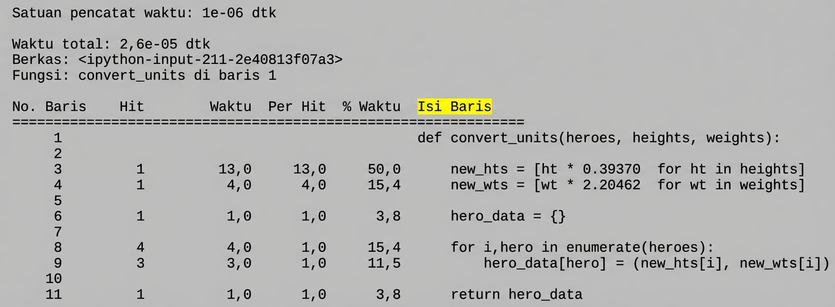 alt=”Keluaran tabel perintah magic lprun yang merangkum statistik profiling runtime dengan kolom Line Contents disorot”