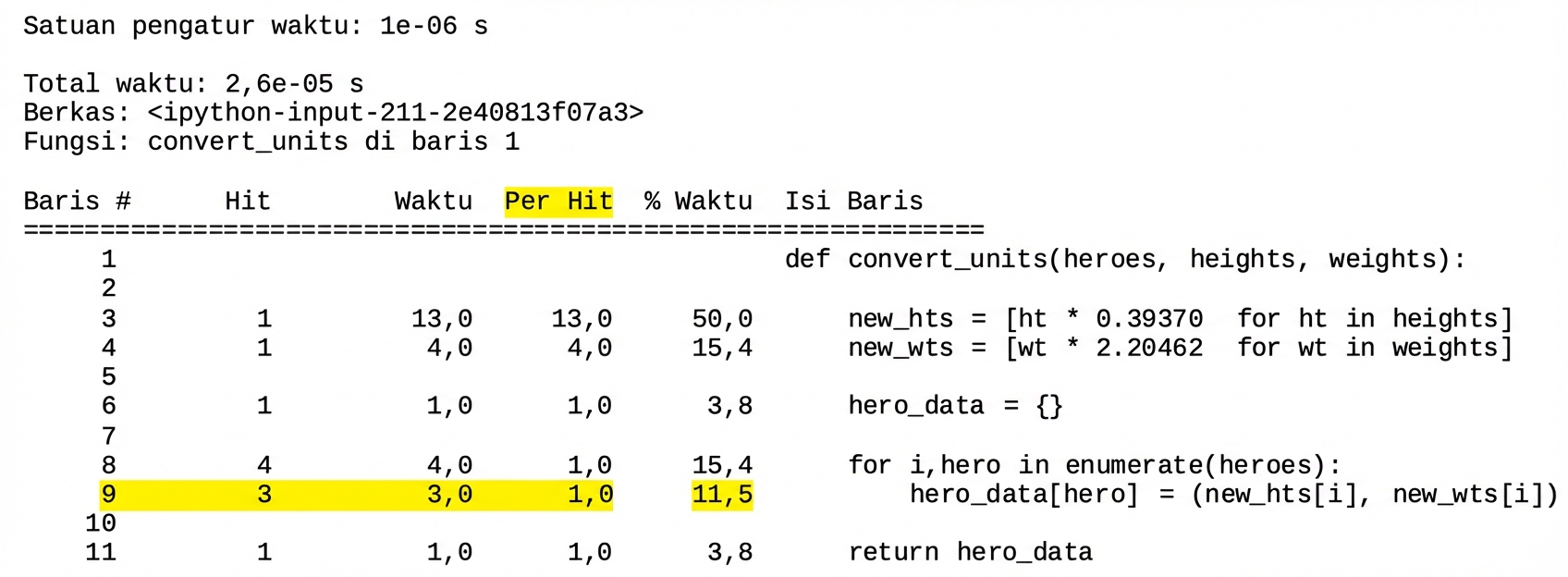 Keluaran tabel perintah magic lprun yang merangkum statistik profiling runtime dengan baris kesembilan disorot