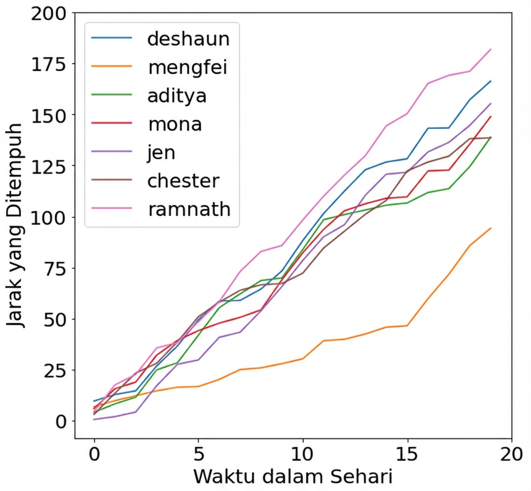 grafik berkendara.png