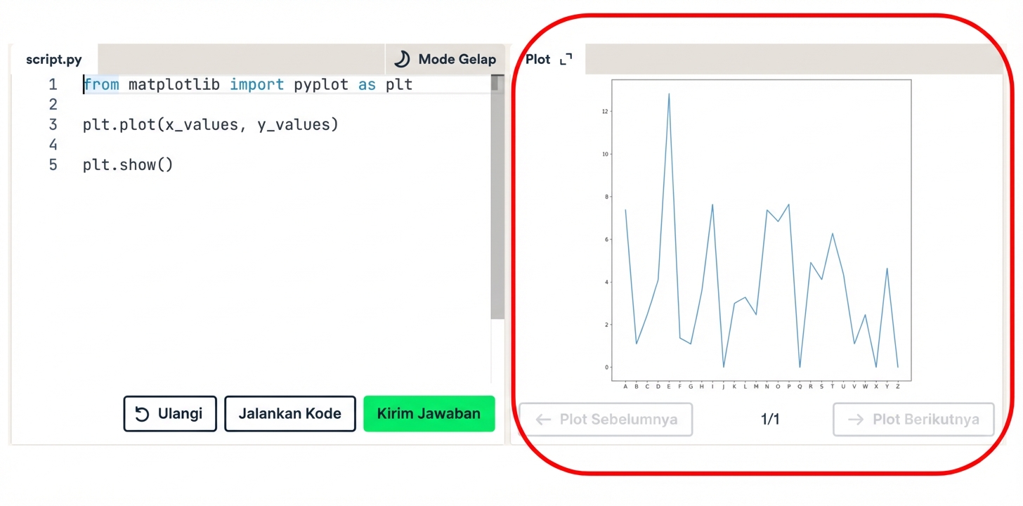 Menampilkan plot dengan fungsi plt.show()