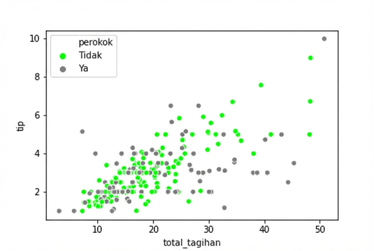 Scatter plot dengan warna hex