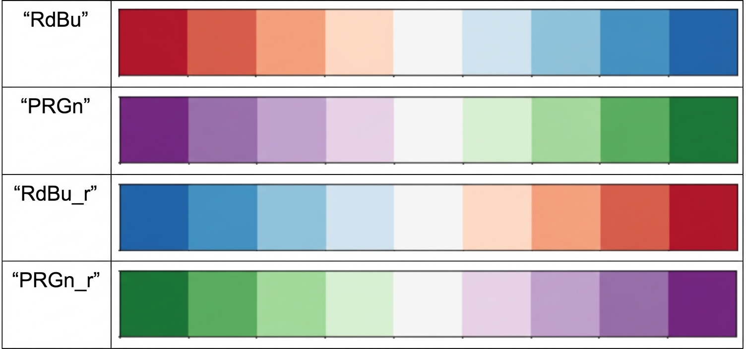 Empat contoh palet divergen