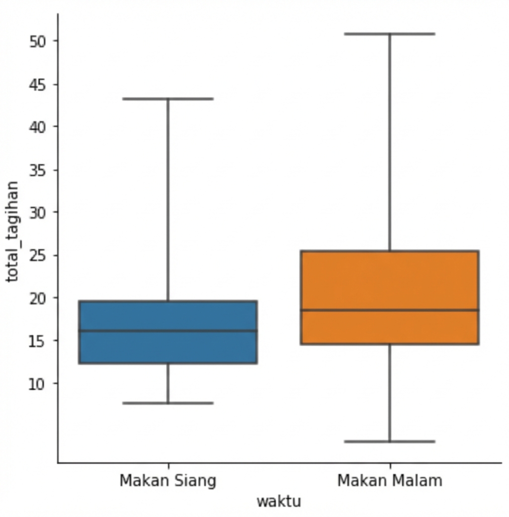 Box plot dengan whisker ke nilai minimum dan maksimum