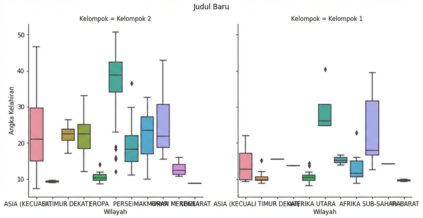Plot box tingkat kelahiran dengan subkelompok dan judul figur