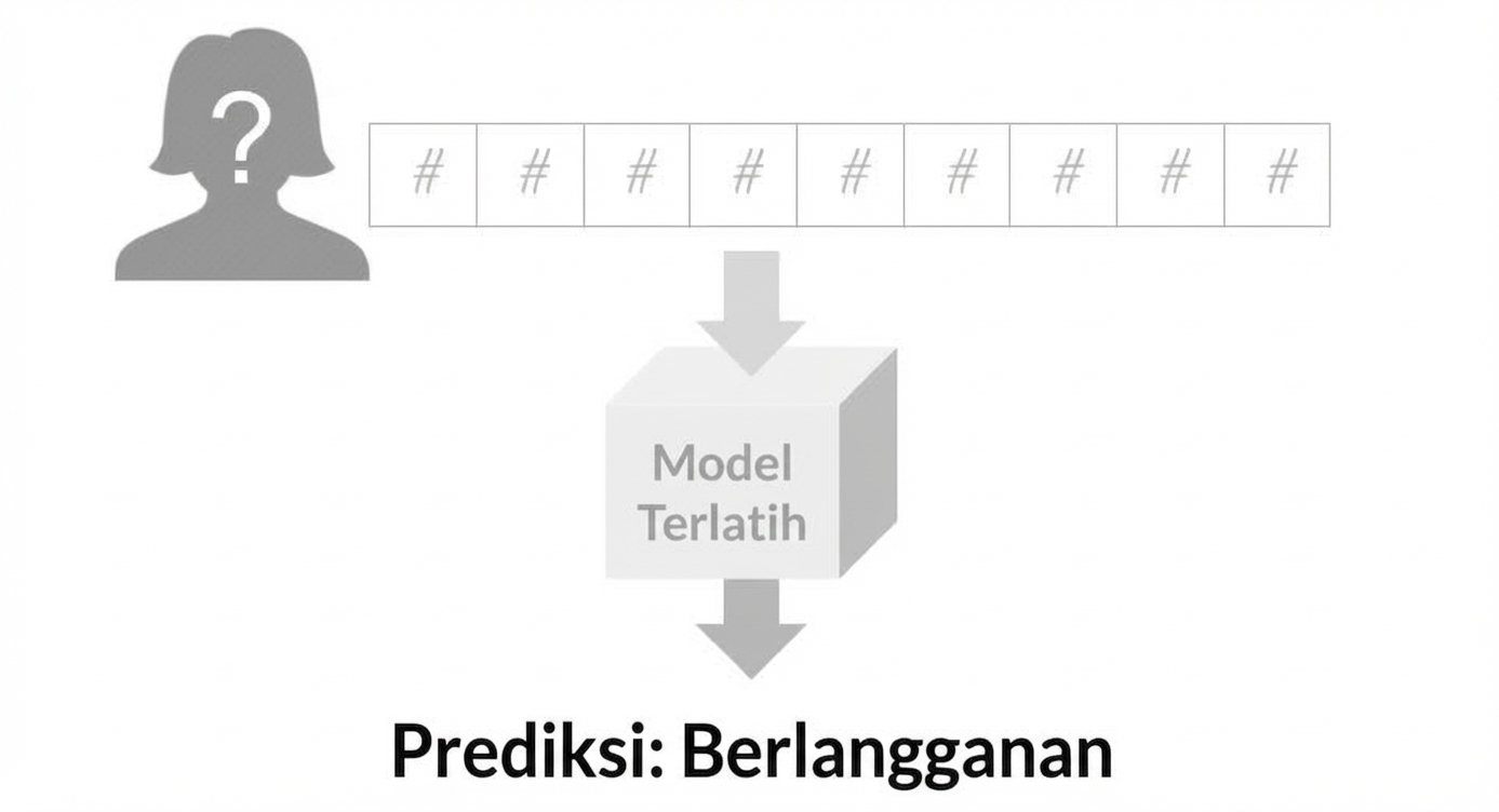 supervised-learning-7.jpg