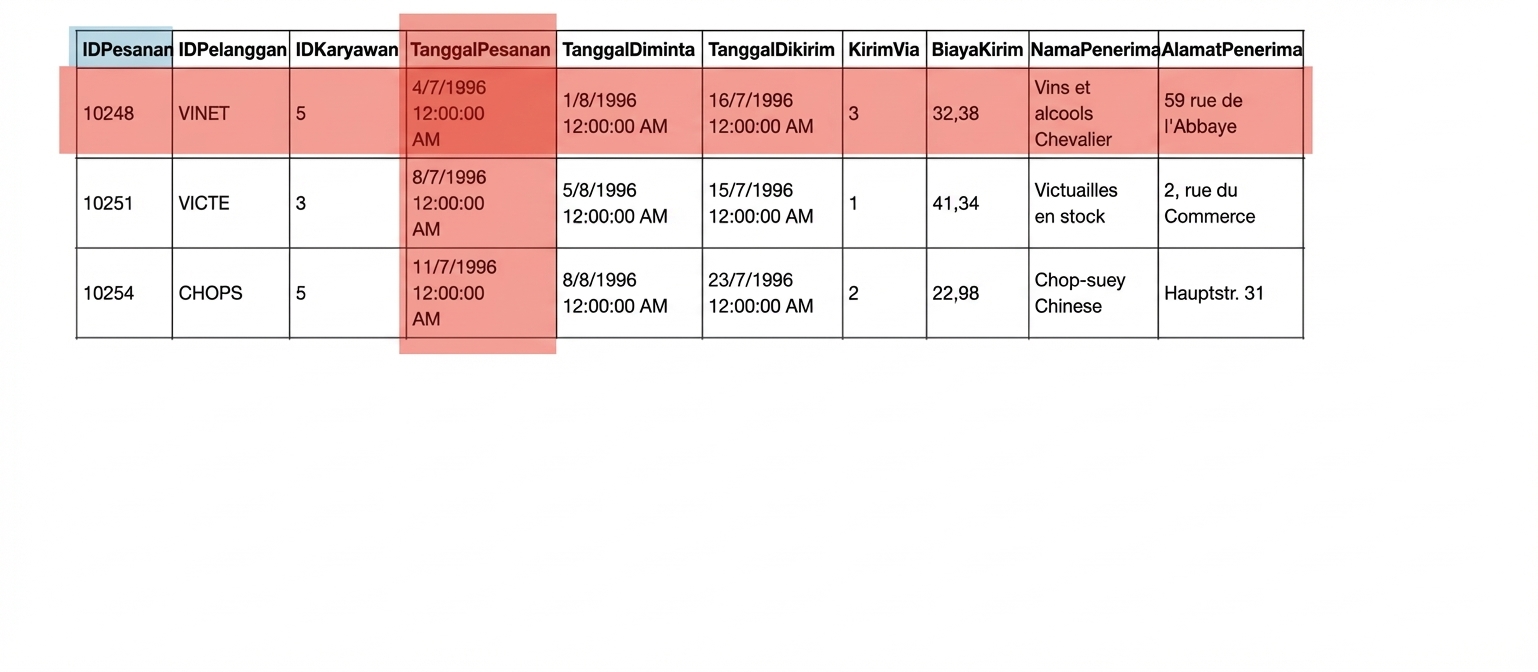 Relasi Orders dengan tabel lain