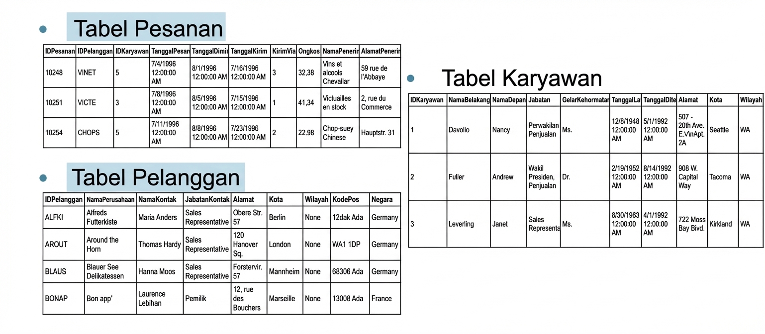 Skema tabel Northwind