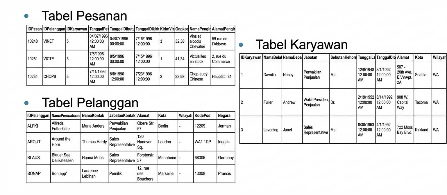 Tampilan tabel Northwind