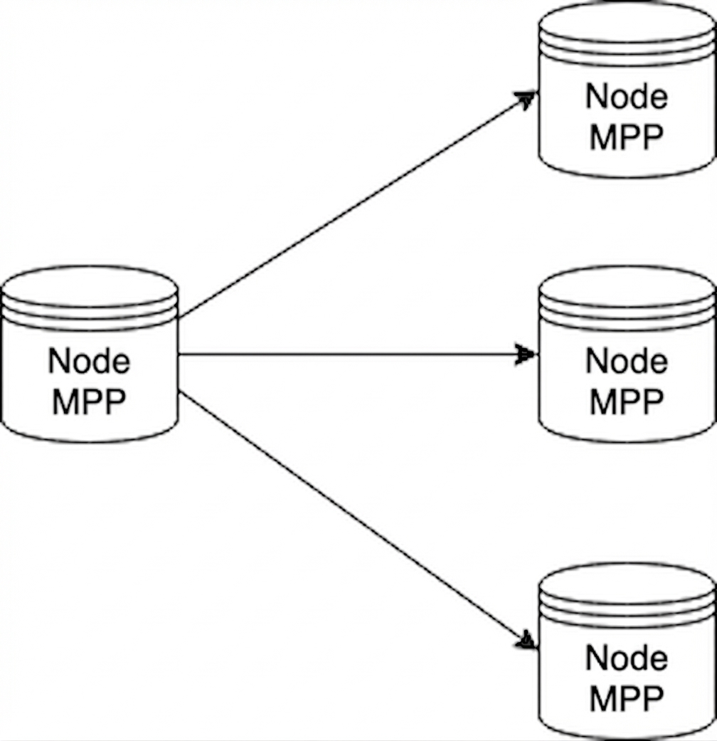 Diagram database MPP