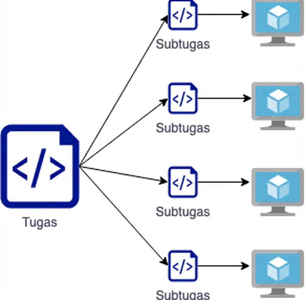 Diagram tugas dipecah jadi subtugas