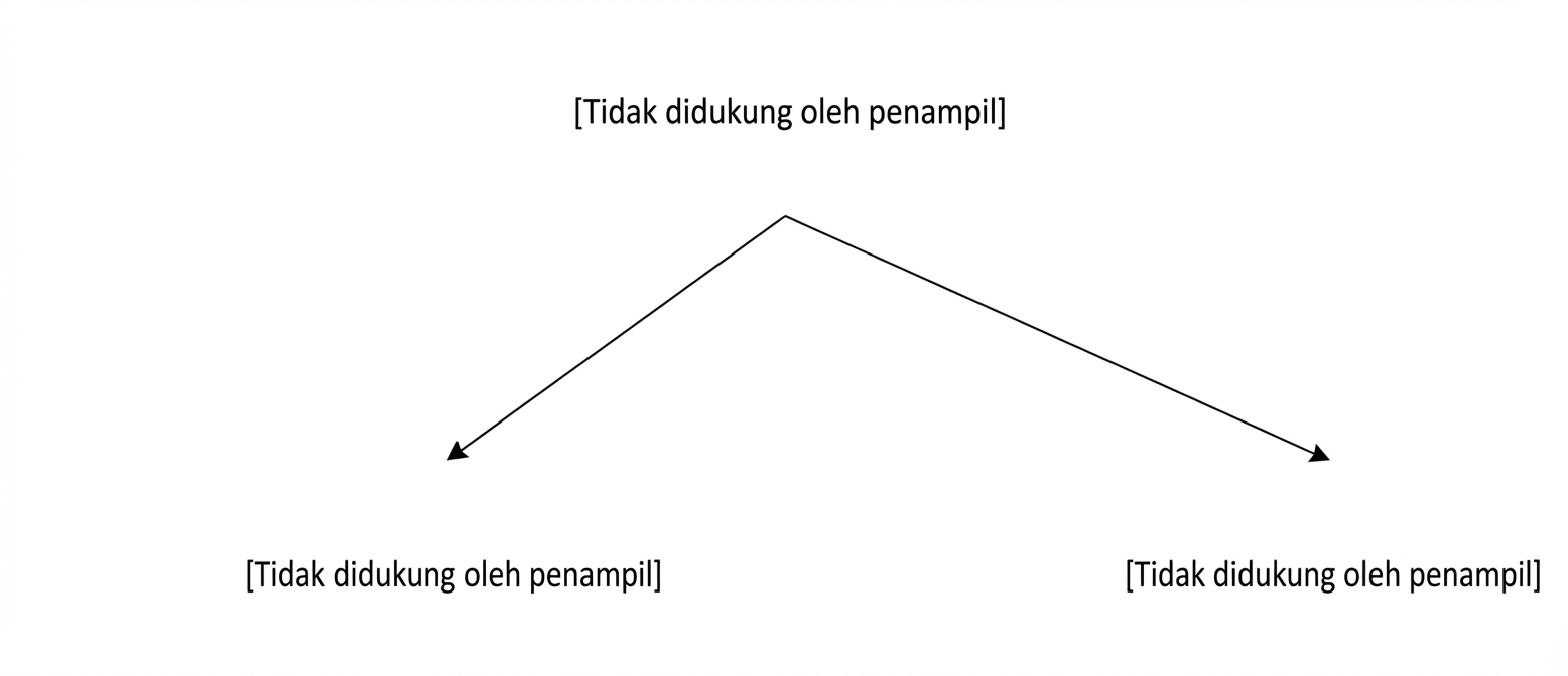 Contoh partisi vertikal